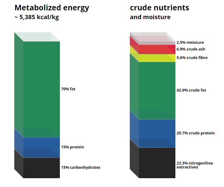 C 1090 - 70 Obesity-inducing diet with 70perc. energy from fat (free of animal origin).png